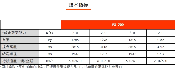 PS 20D雙提升全電動堆垛車，諾力電動堆高車