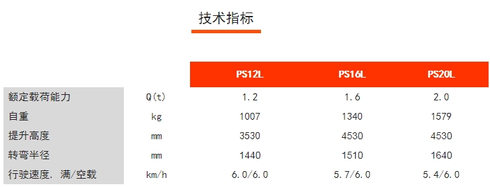 PS12/16/20L步行式電動堆垛車，諾力電動堆高車