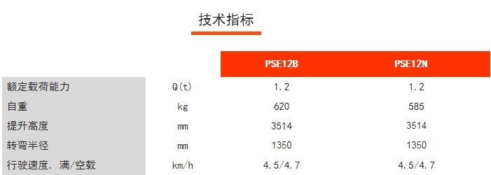 PSE12N/12B全電動鋰電堆高車，諾力電動堆高車
