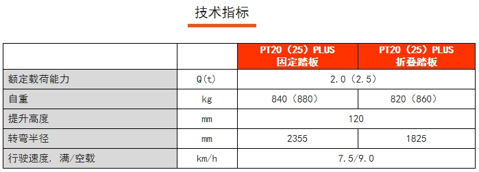 PT20PLUS常規(guī)性全電動搬運車，諾力電動搬運車