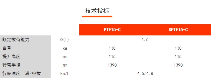 PTE15-C/SPTE15-C經(jīng)濟(jì)型長(zhǎng)手柄電動(dòng)/半電動(dòng)搬運(yùn)車(chē)，諾力電動(dòng)搬運(yùn)車(chē)