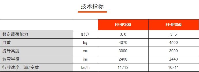 FE4P30/35Q四支點(diǎn)鋰電平衡重叉車(chē)，諾力電動(dòng)叉車(chē)