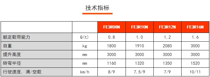 FE3R N系列三支點后驅(qū)平衡重電動叉車，諾力電動叉車
